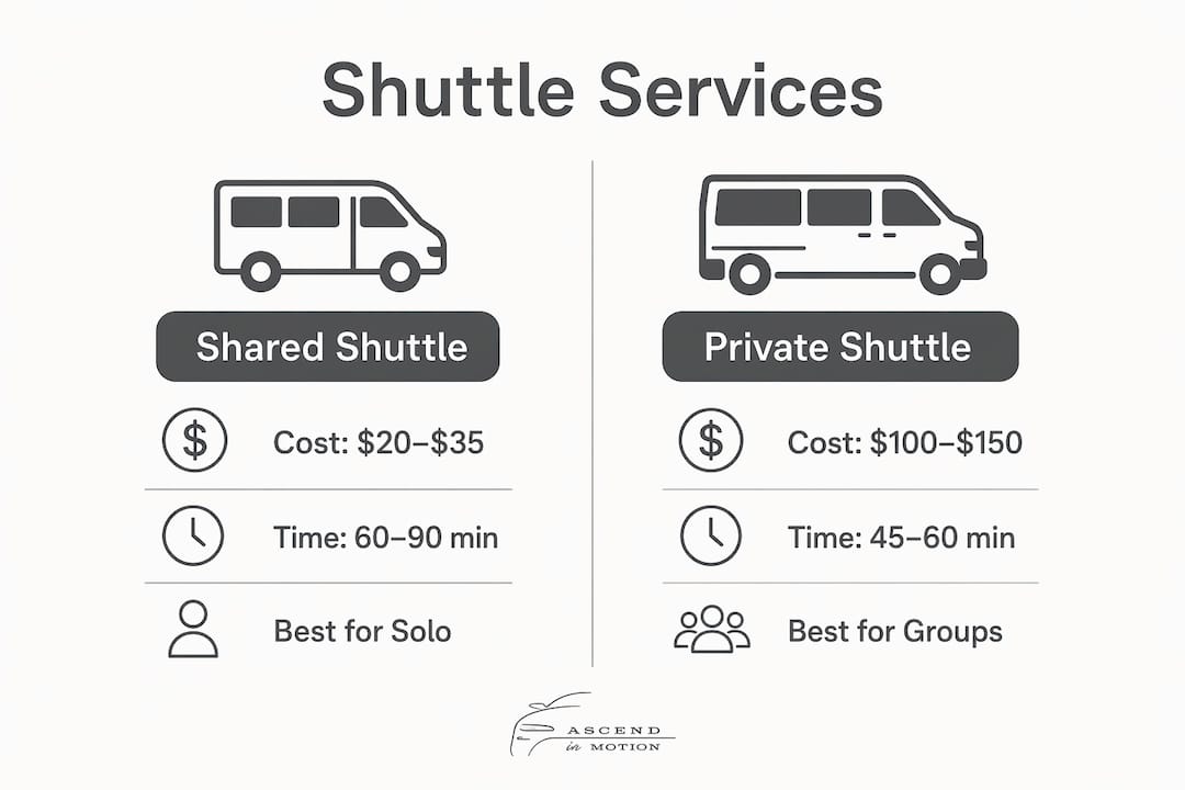 Infographic comparing shared and private LAX to Anaheim shuttle services