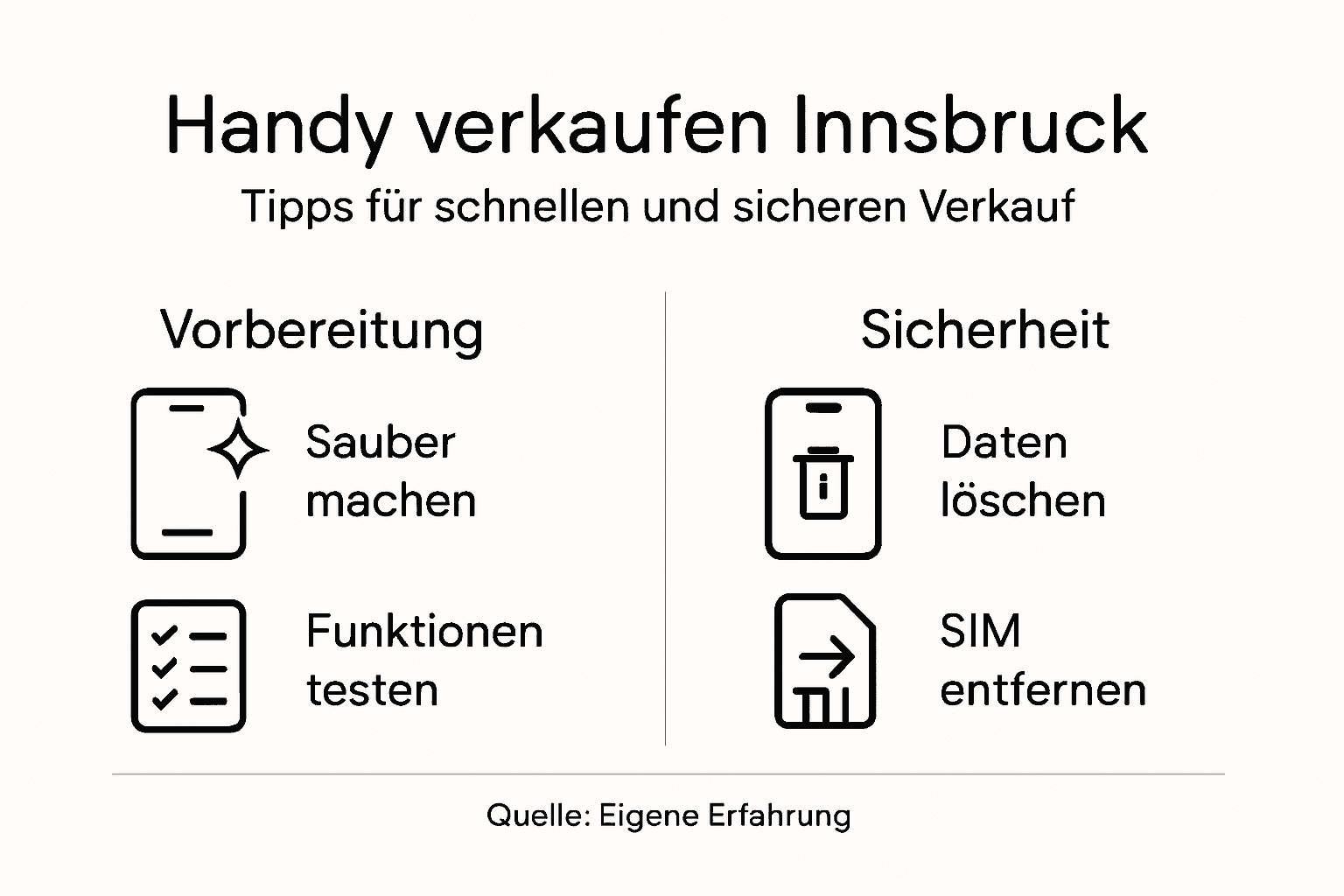 Infografik: Handy verkaufen Tipps