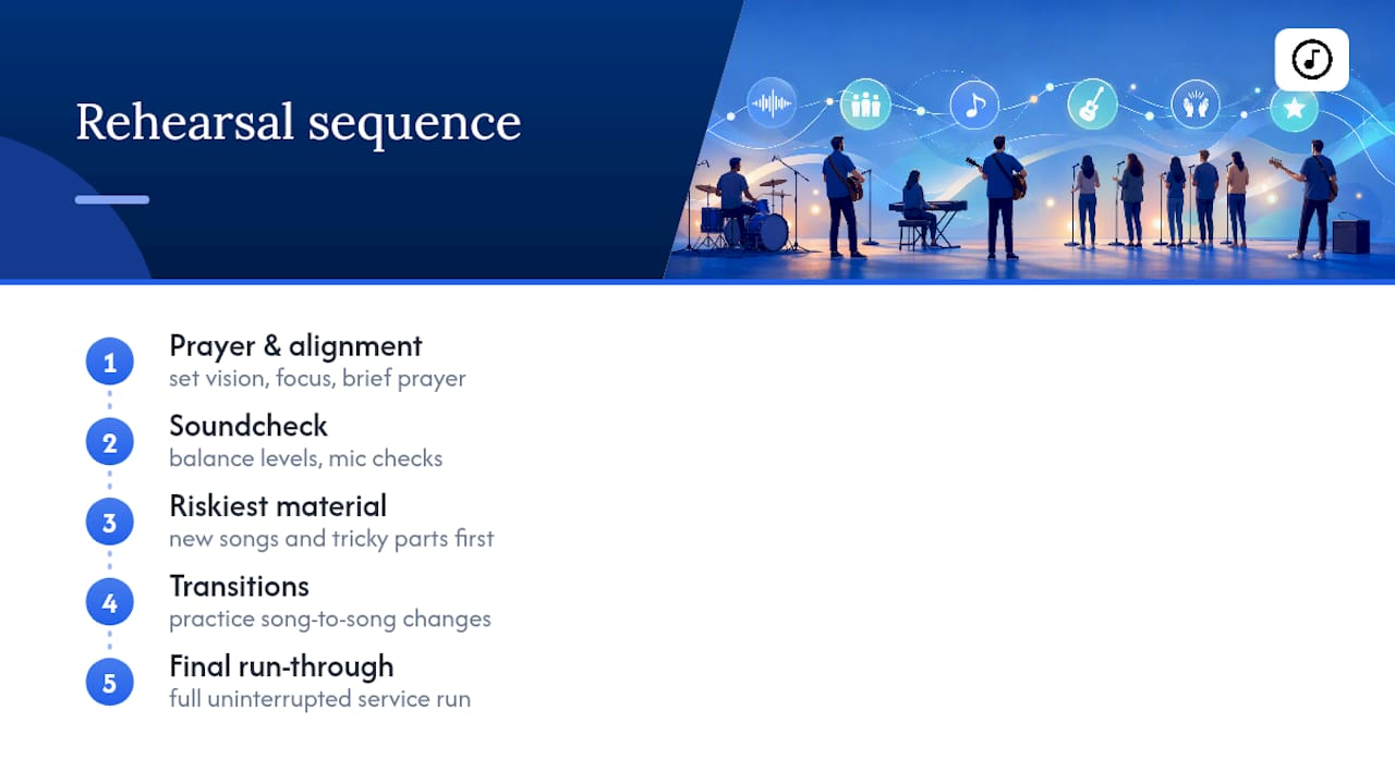 Five-stage worship rehearsal sequence