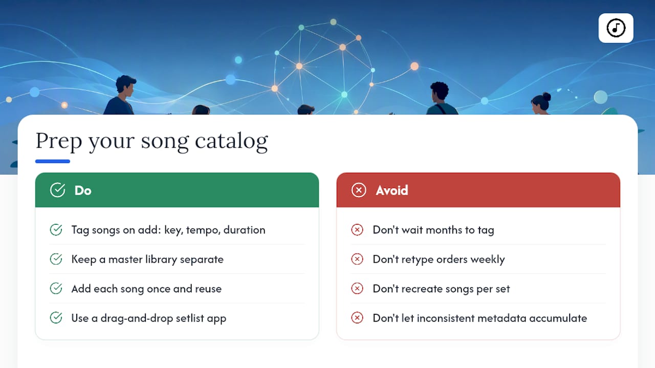 Building Your Song Catalog Before You Build a Setlist — overview diagram