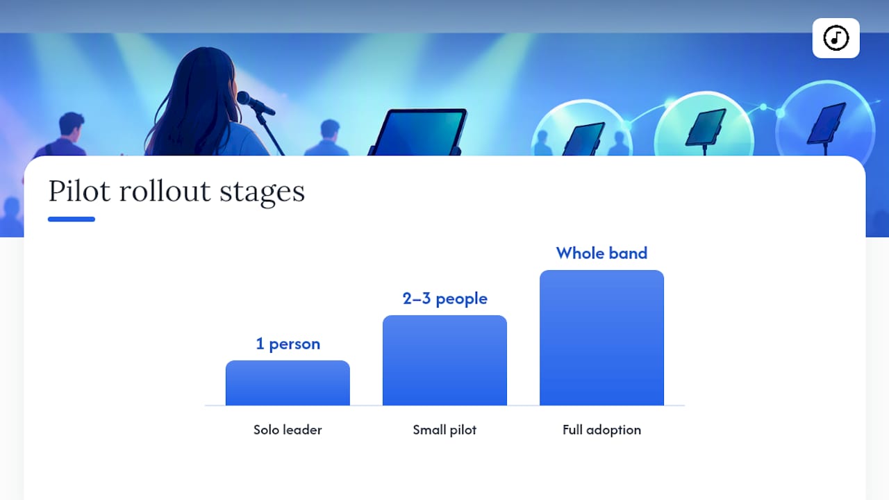 Three-stage worship app pilot rollout