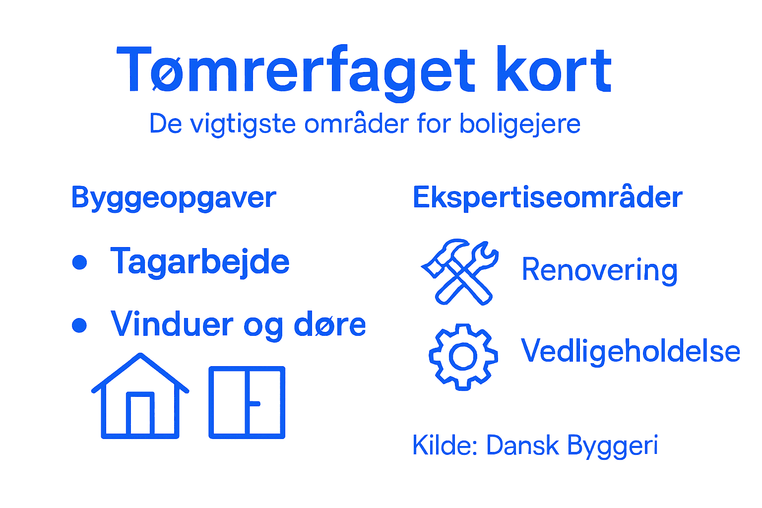 Oversigt: De vigtigste tømreropgaver, du som boligejer bør kende