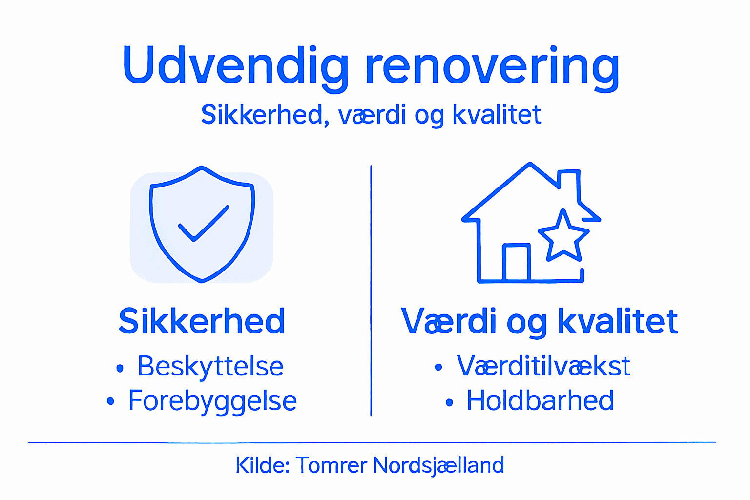 Grafisk overblik: Fokus på tryghed, værdi og kvalitet