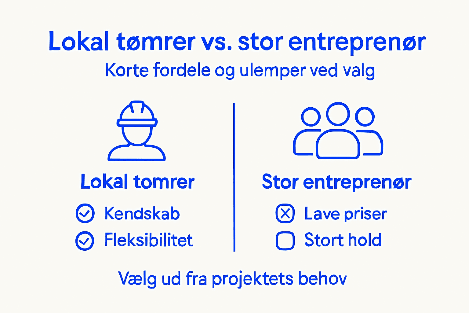 Grafisk oversigt: Fordele og ulemper ved at vælge en lokal tømrer