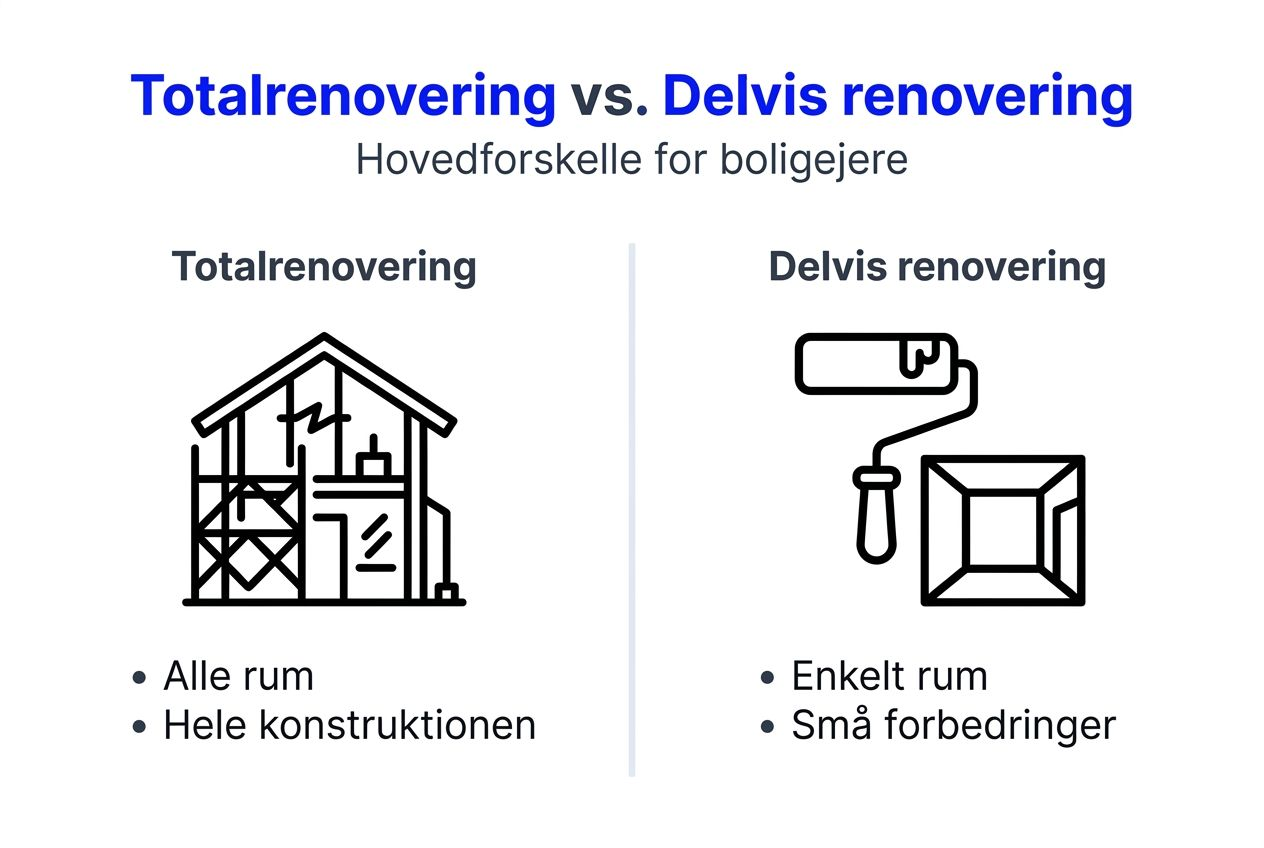 Oversigt: Fuldrenovering eller delvis renovering – hvad passer bedst til dit projekt?