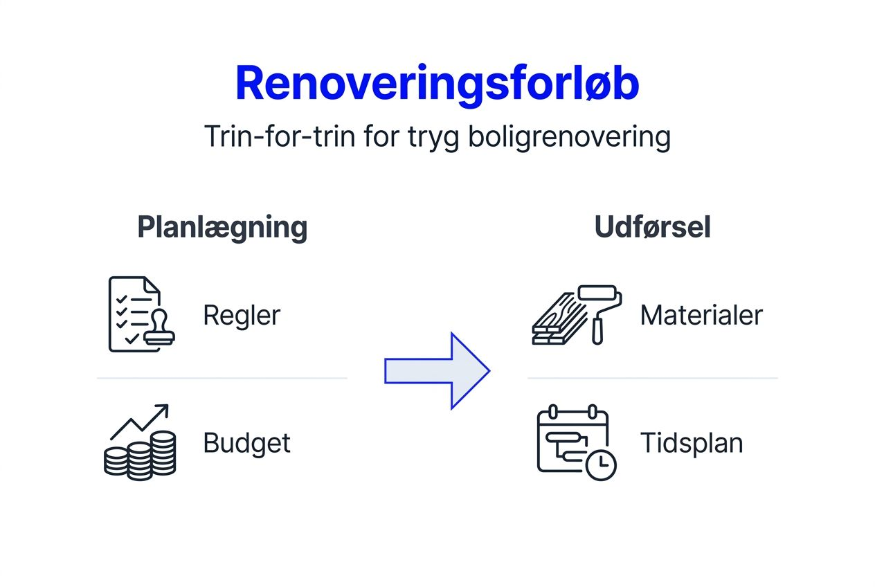 Oversigt: Sådan griber du en boligrenovering an – trin for trin