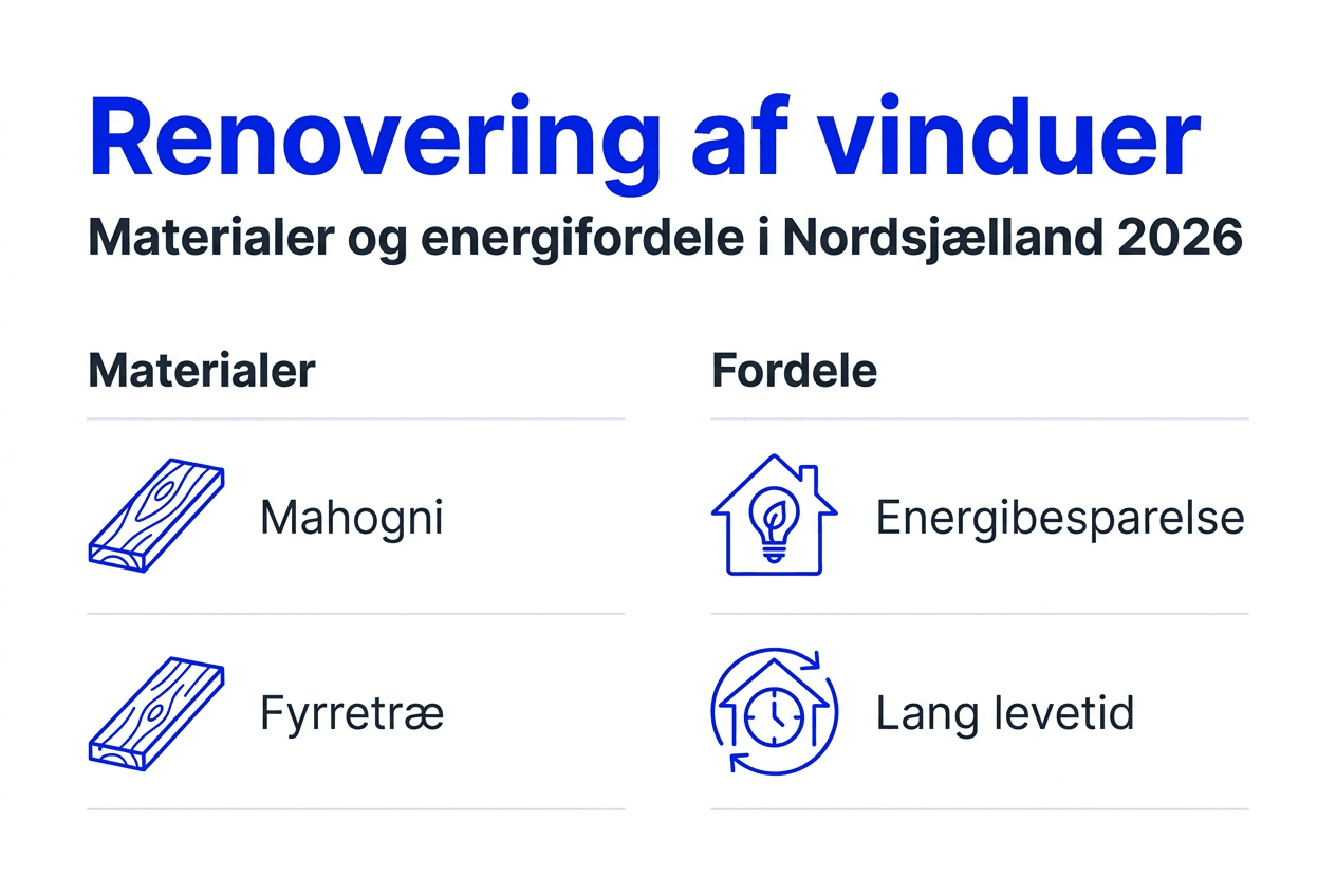 Få overblik: Materialer og gode grunde til at renovere dine vinduer