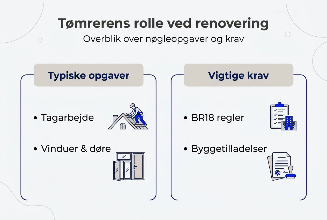 Oversigt: Tømrerens arbejdsområder og de vigtigste kompetencekrav