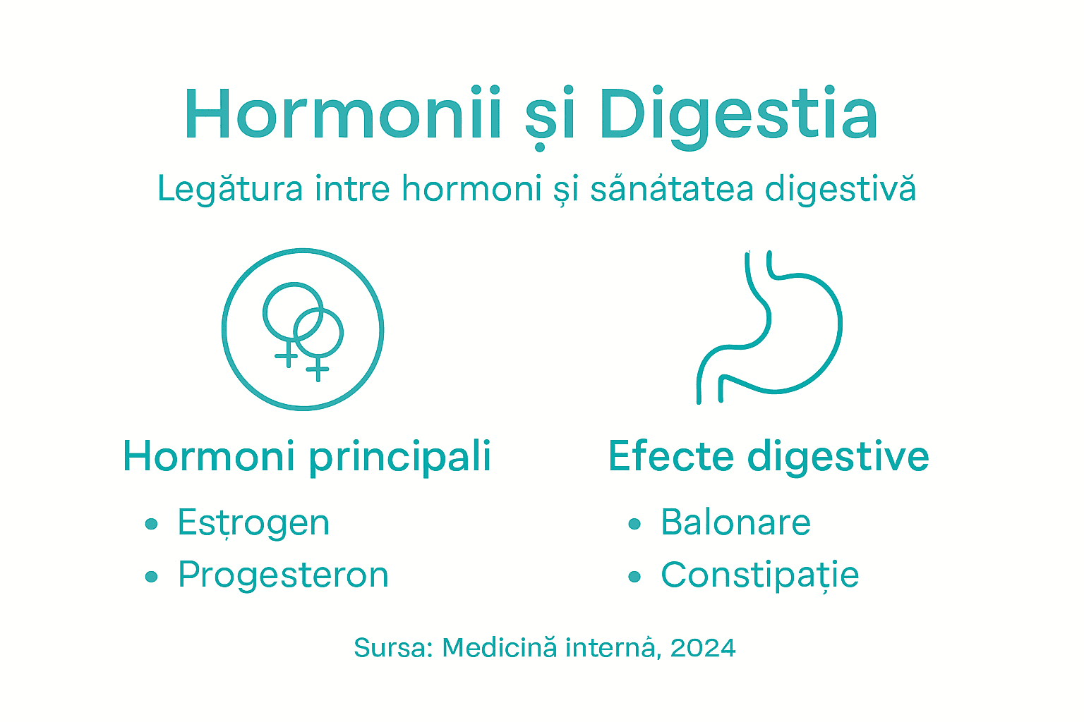 Infografic: legătura dintre digestie și hormoni la femei