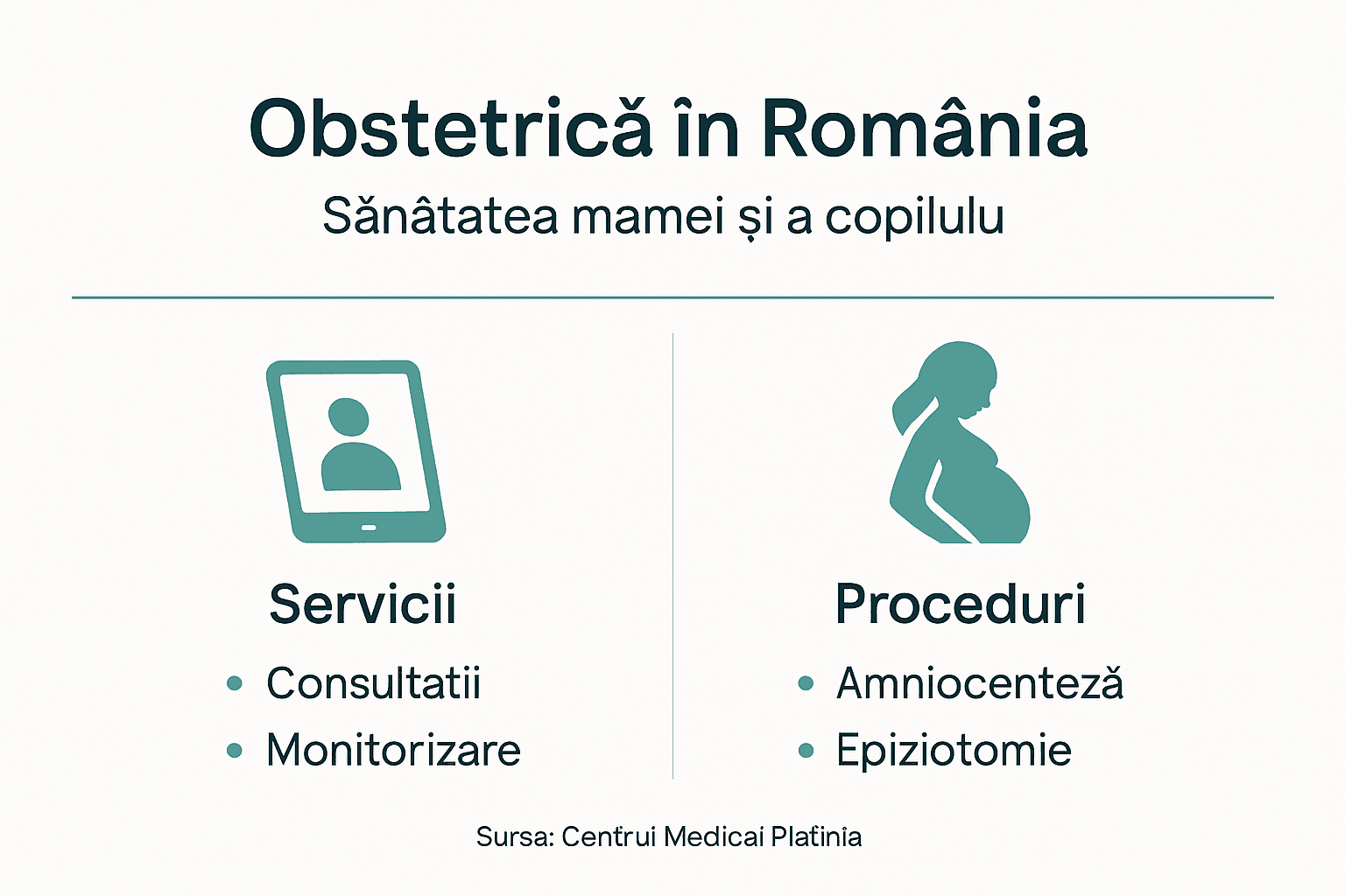 Infografic despre îngrijirea gravidei și serviciile oferite în obstetrică