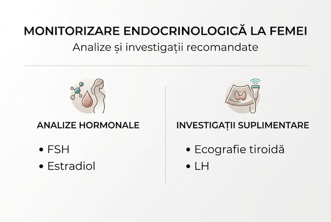 Infografic: Ce analize sunt esențiale pentru monitorizarea sănătății endocrine