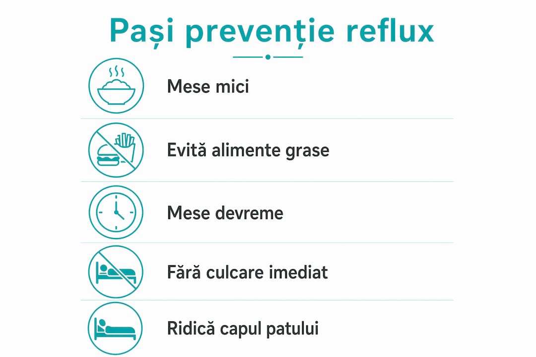 Infografic cu pașii esențiali pentru a preveni apariția refluxului gastric