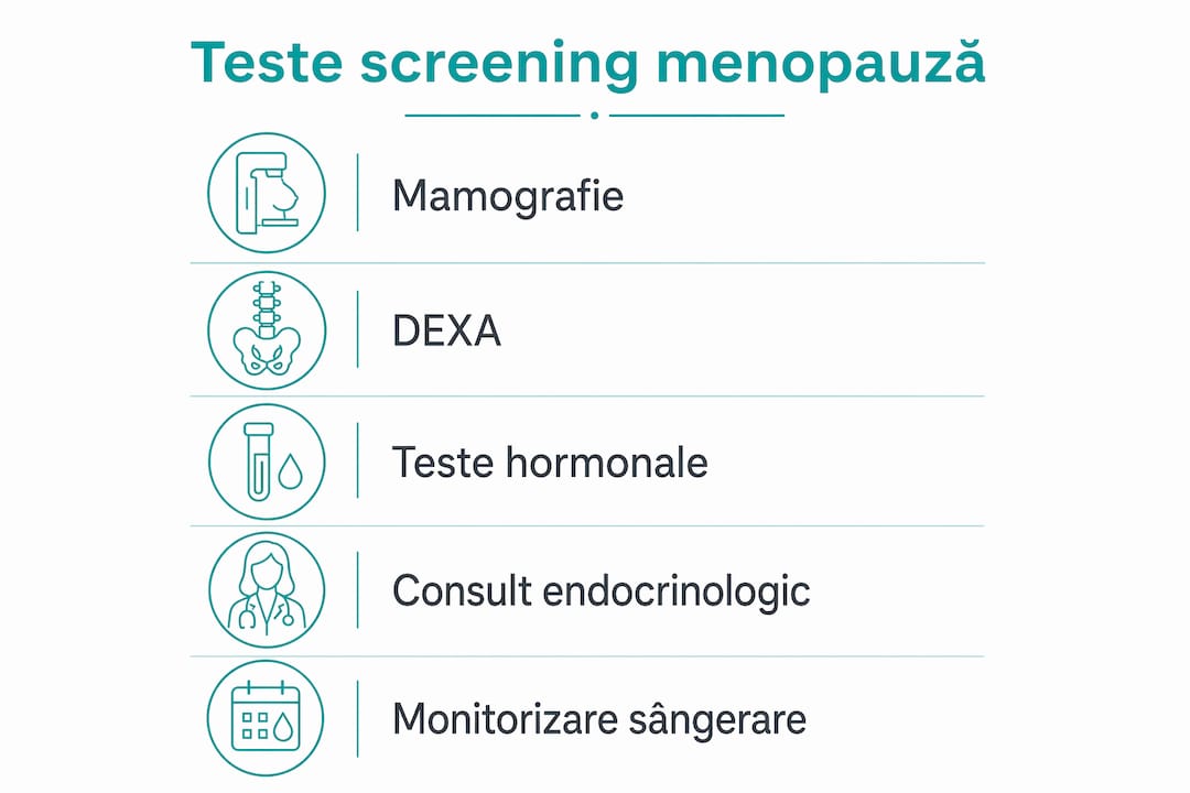 Infografic: ce analize sunt recomandate în perioada menopauzei