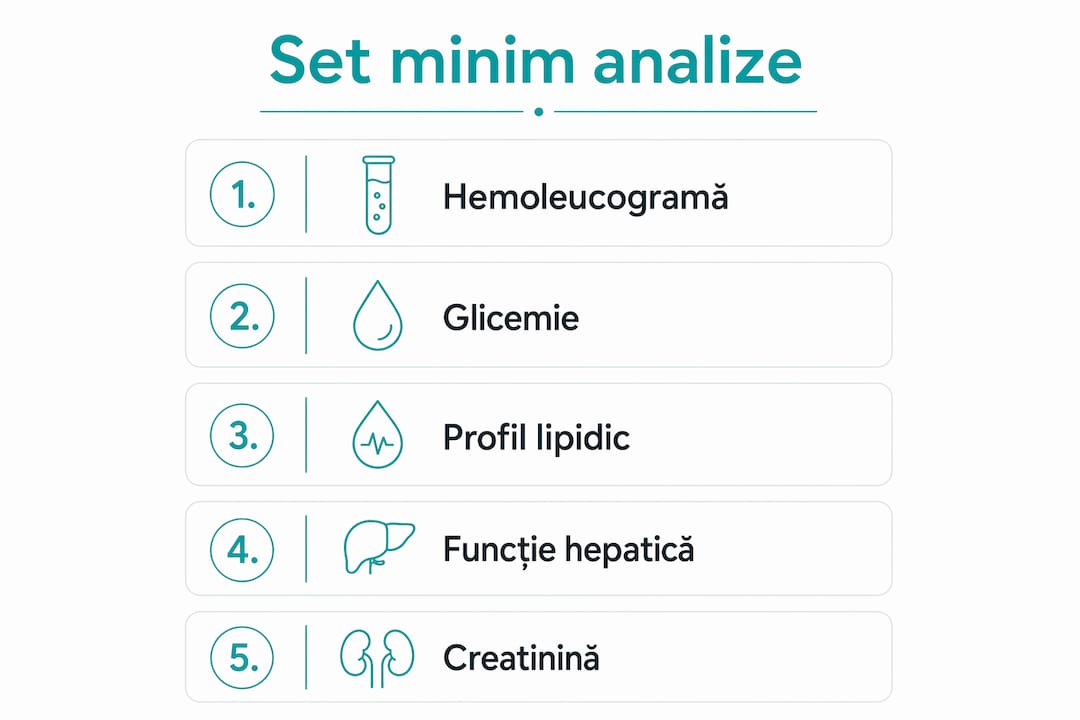 Infografic: care sunt etapele analizelor medicale de bază