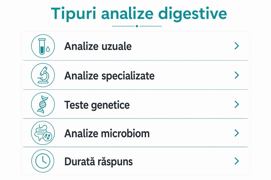 Infografic: ce analize digestive există și cât durează fiecare
