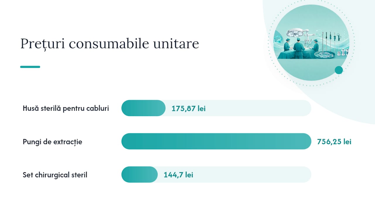 Ce include, de obicei, prețul unei operații laparoscopice — overview diagram