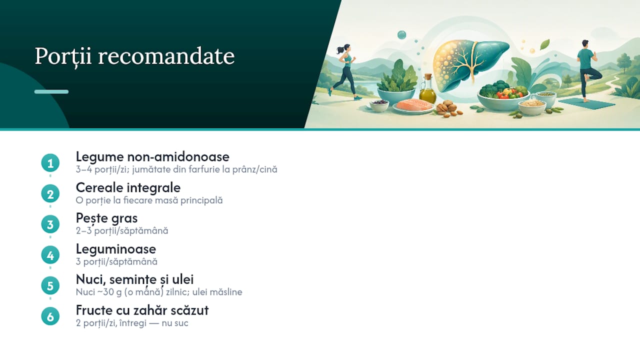 Ilustrație cu porțiile recomandate de alimente pentru regimul alimentar în steatoză hepatică