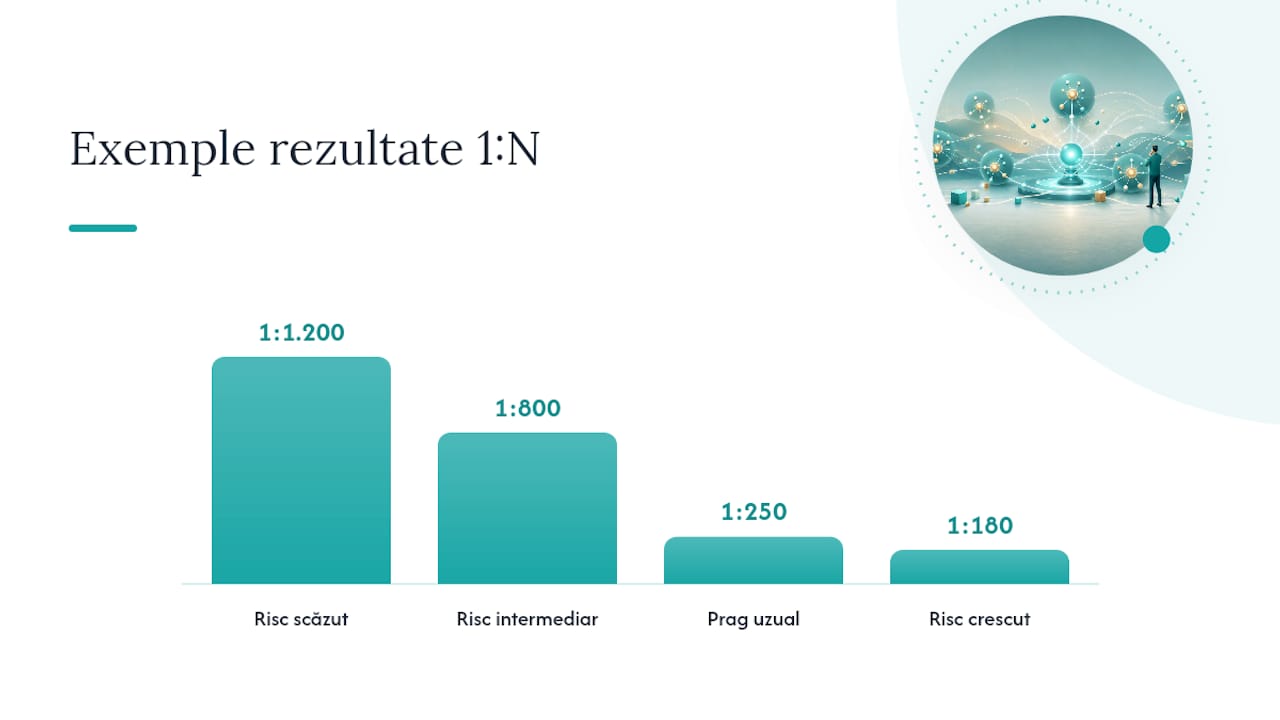 Cum interpretezi un rezultat de tipul 1:250 — overview diagram