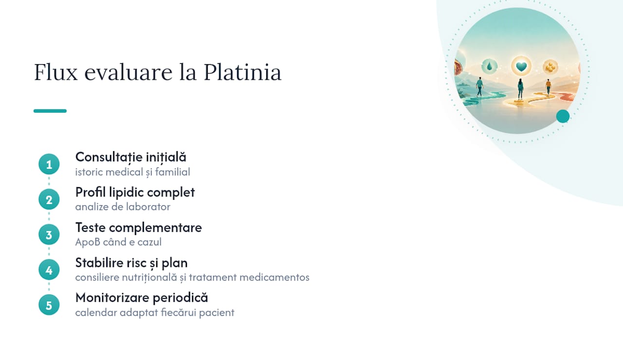 Cum aplicăm aceste recomandări la Centrul Medical Platinia — overview diagram