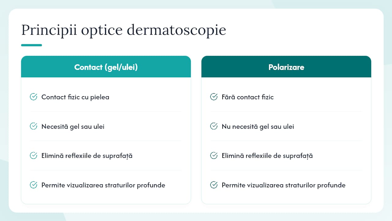 Compararea metodelor optice din dermatoscopie