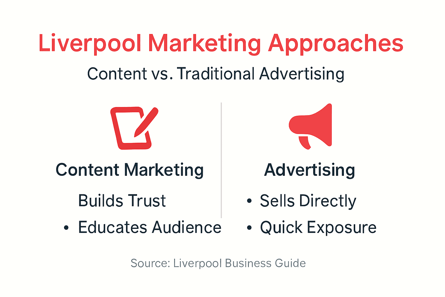 Infographic comparing content marketing with advertising