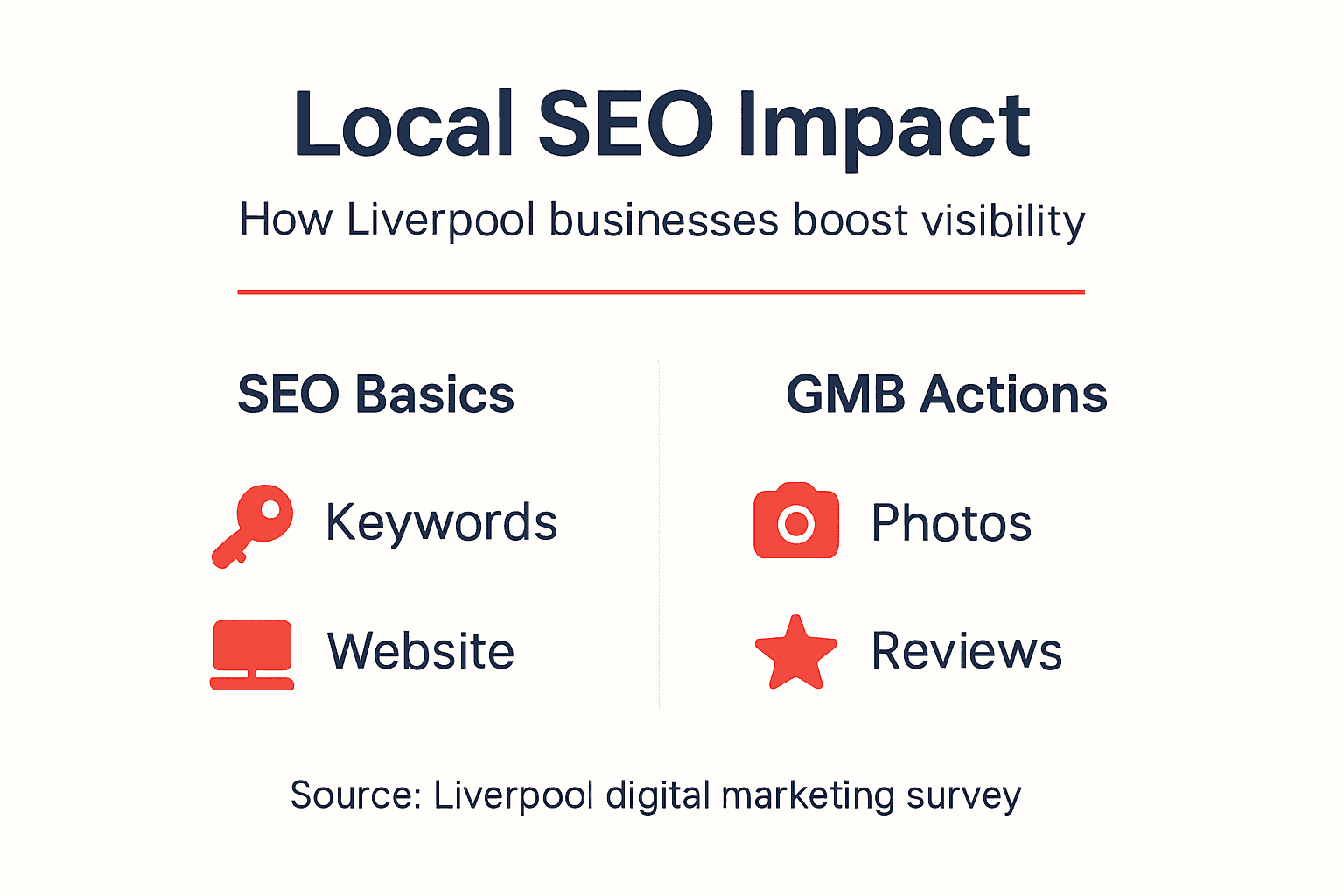 Infographic on local SEO for Liverpool providers
