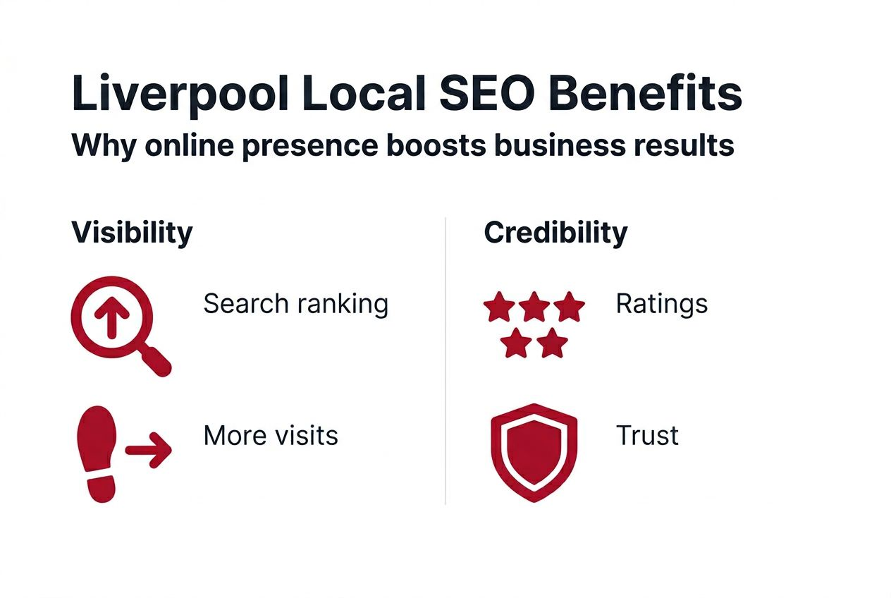 Infographic local SEO benefits Liverpool business