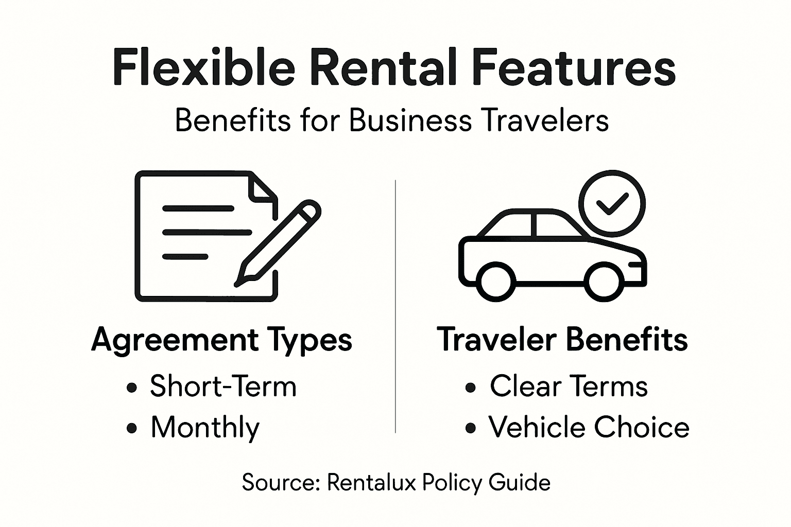 Infographic of flexible rental features and benefits