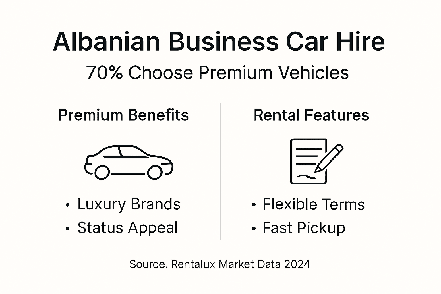 Infographic showing Albanian business premium car rental trends