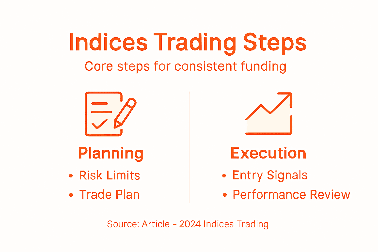 Infographic showing indices trading steps overview