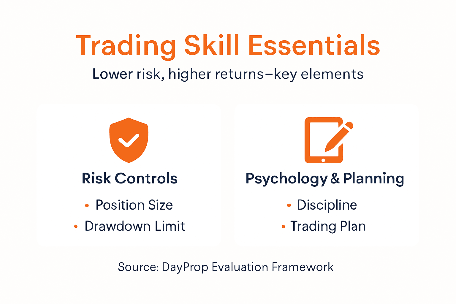 Infographic showing trading skill components