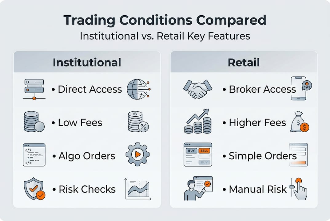 Infographic comparing institutional and retail trading