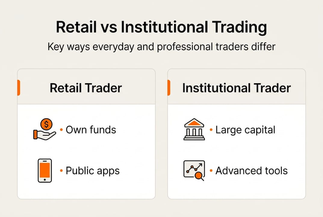 Infographic of retail and institutional trading differences