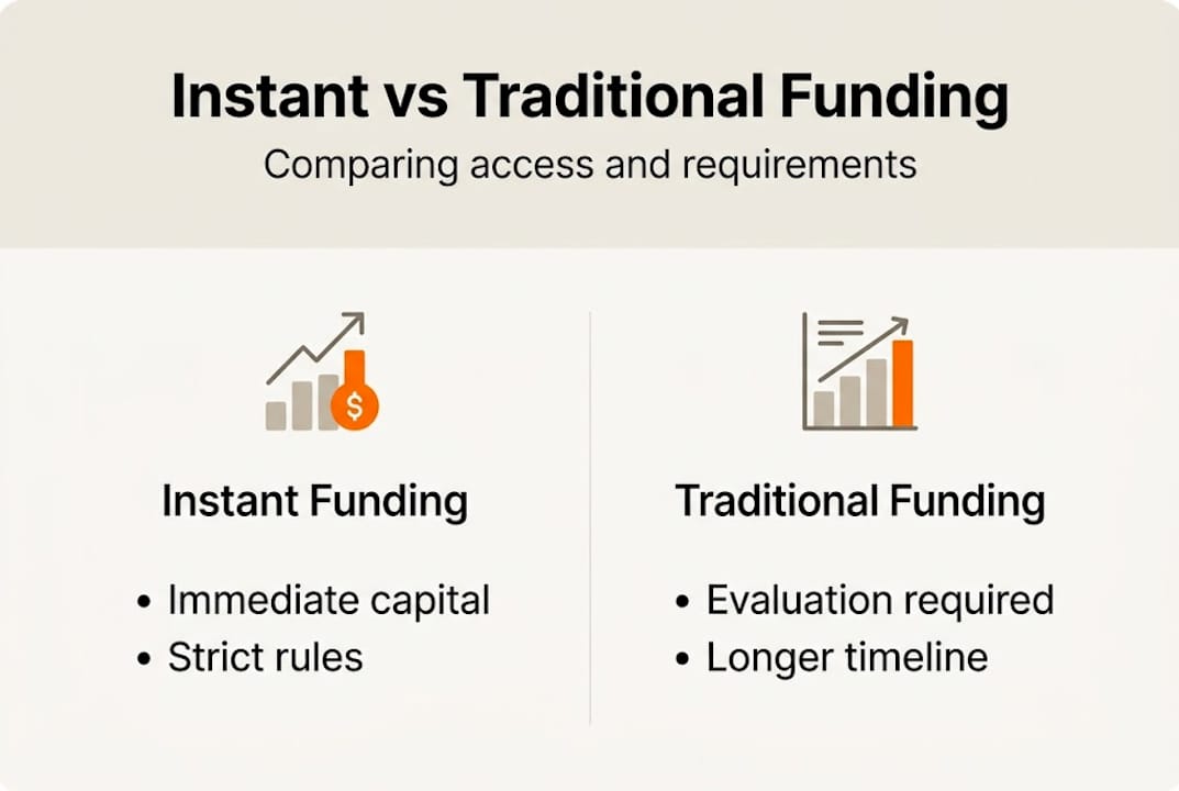Infographic comparing instant and traditional funding