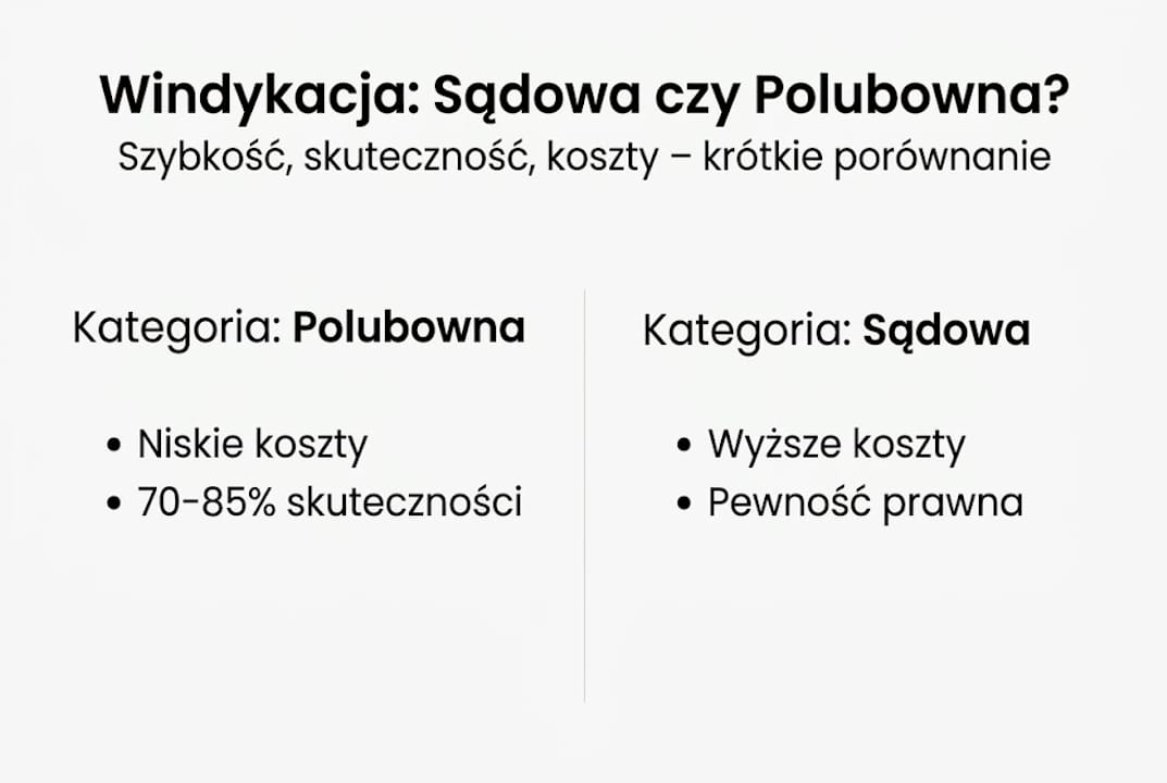 Infografika: zestawienie windykacji sądowej i polubownej – co warto wiedzieć?