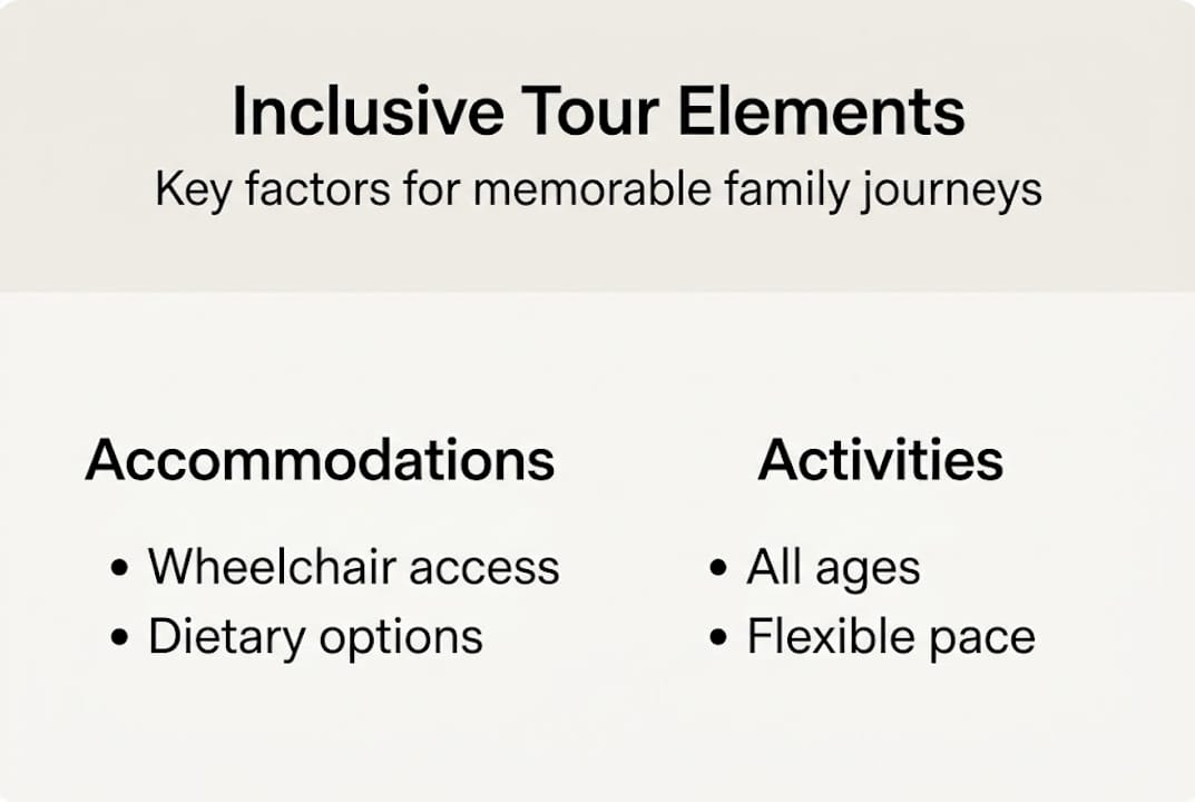Infographic summarizing inclusive tour planning