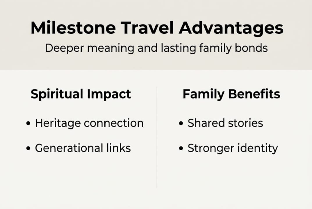 Infographic Jewish milestone travel benefits