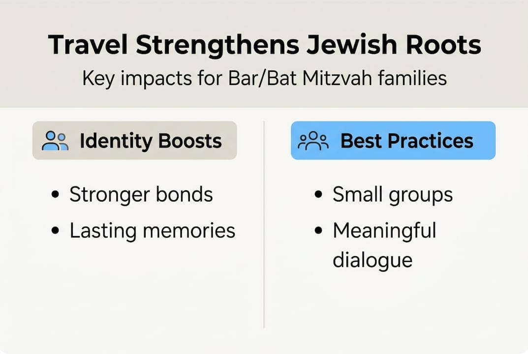 Infographic: travel’s impact on Jewish family identity