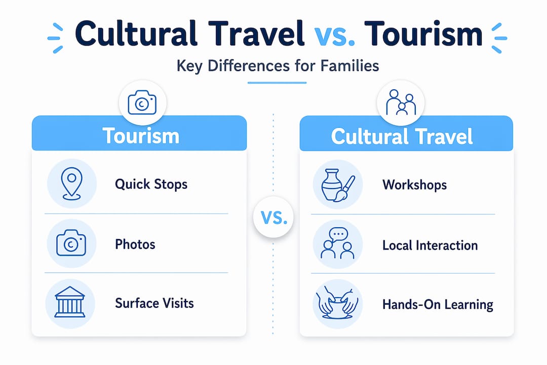Infographic comparing tourism and cultural travel experiences