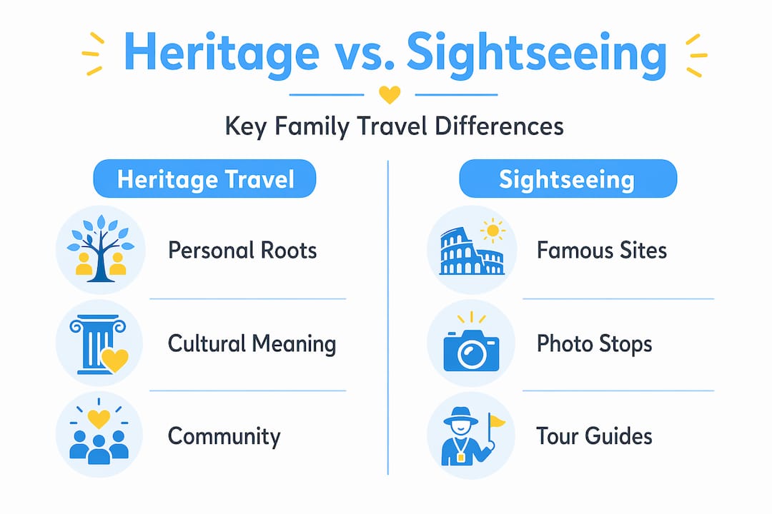 Infographic comparing heritage travel and sightseeing