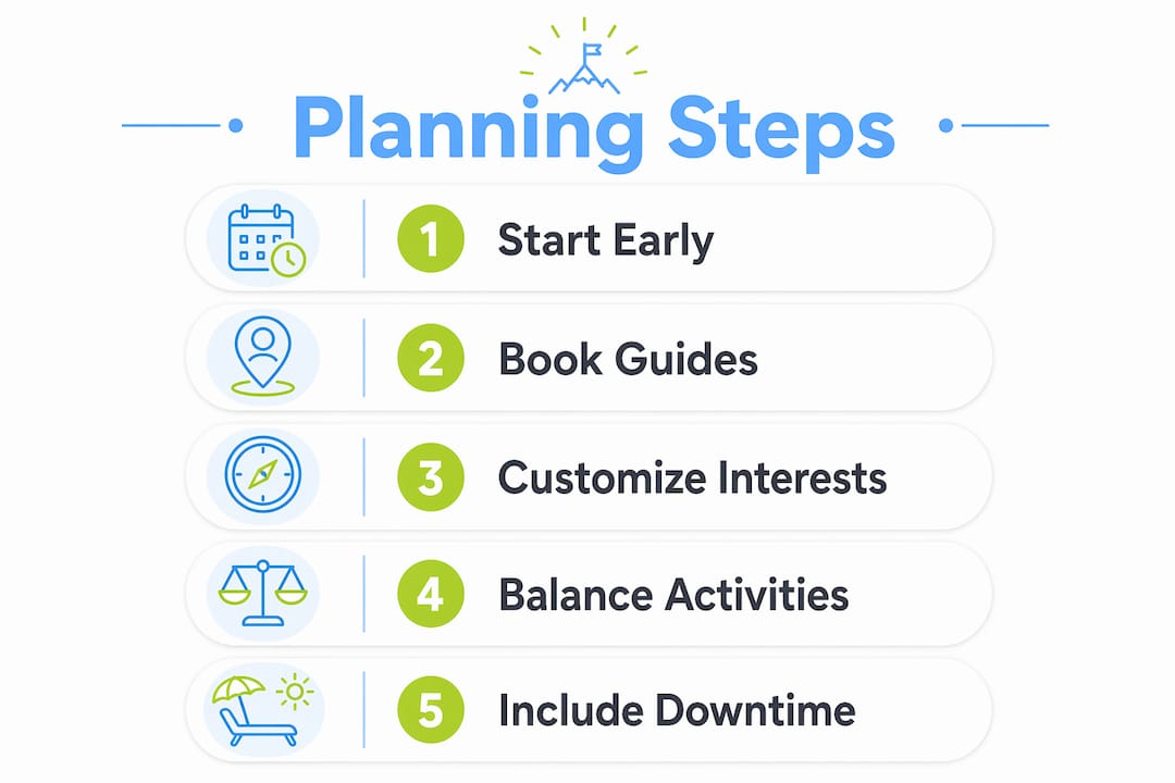 Infographic outlining planning steps for kids tours