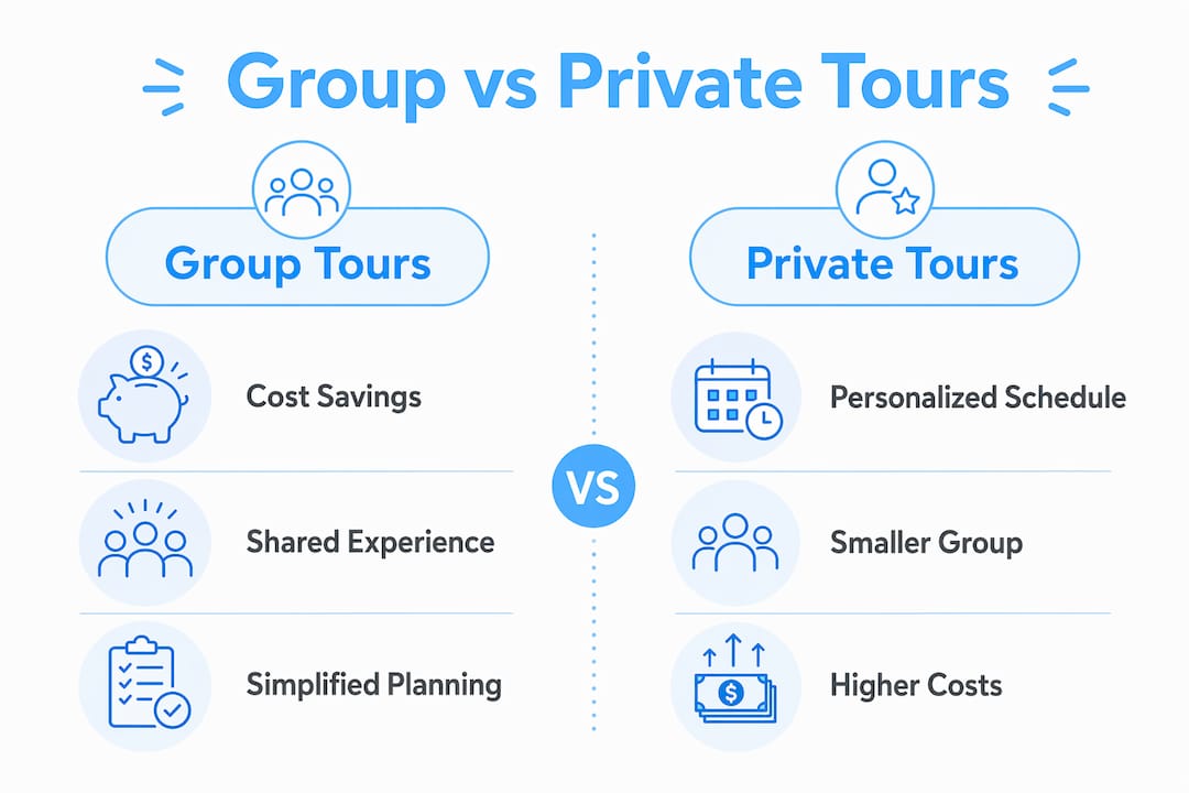 Infographic comparing group and private mitzvah tours