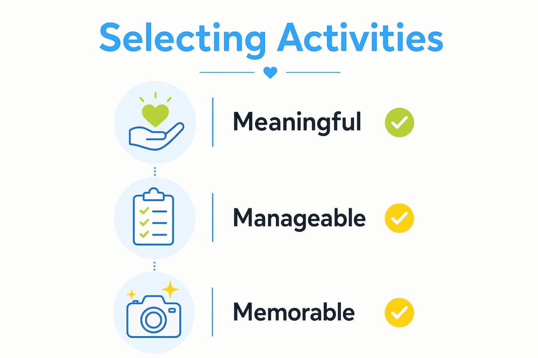 Infographic of core criteria for selecting Israel tour activities