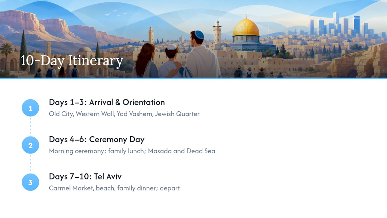 What does a field-tested 10-day itinerary look like? — overview diagram