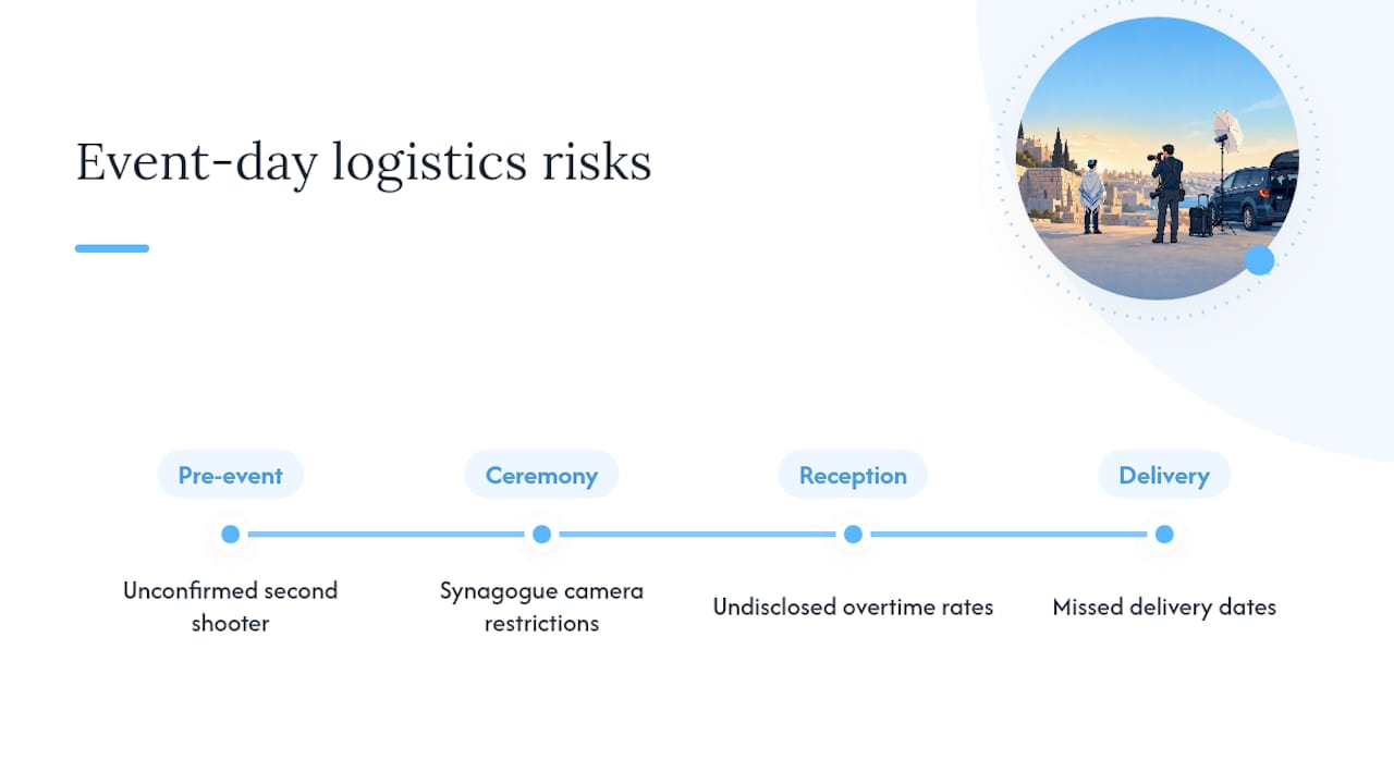 Four Bar Mitzvah photography logistics risks