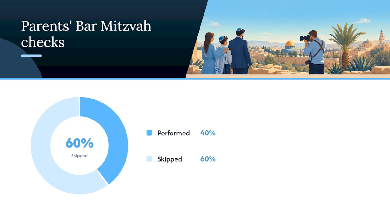 How Do You Choose a Bar Mitzvah Photographer in Israel? — overview diagram