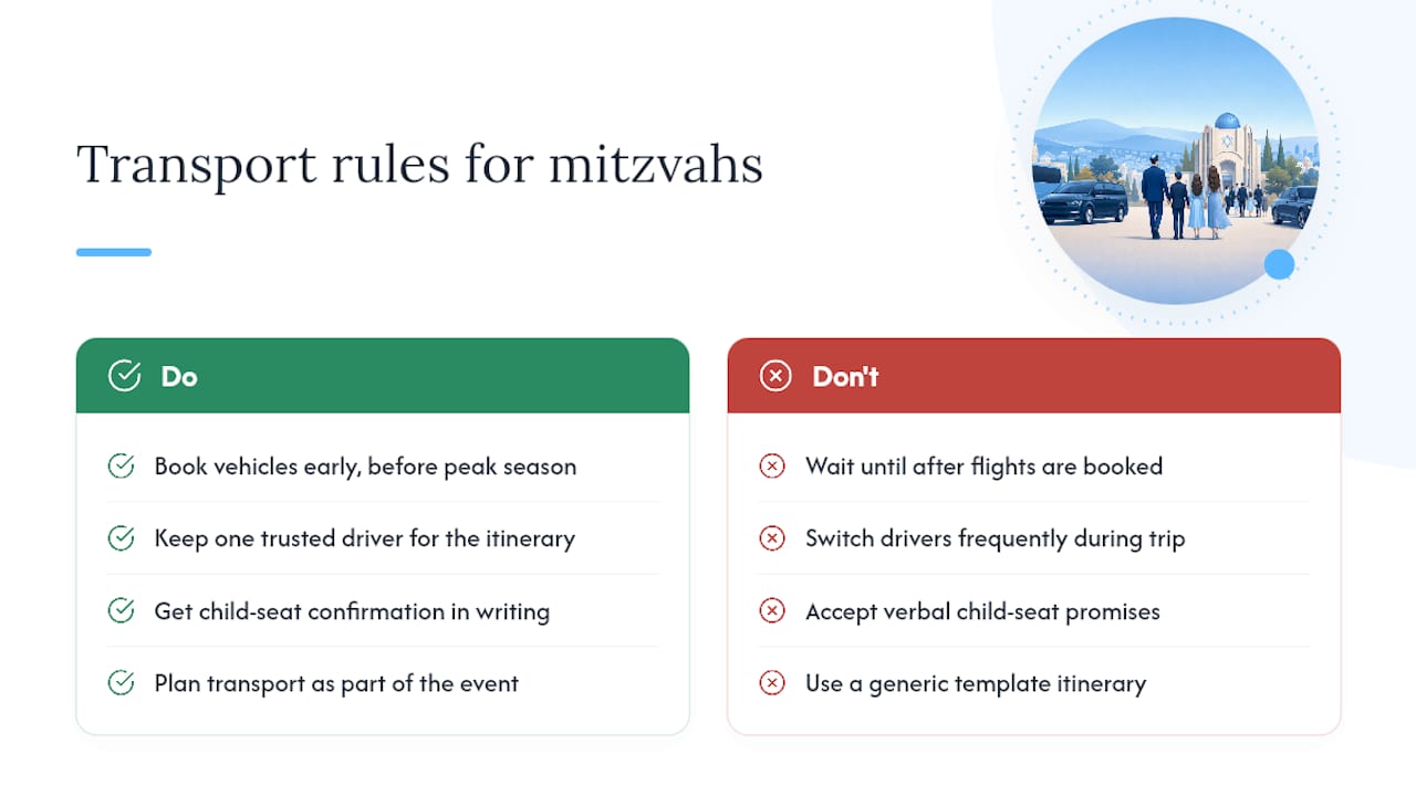 Shay's Rules of Thumb From Two Decades Planning Family Mitzvah Trips — overview diagram