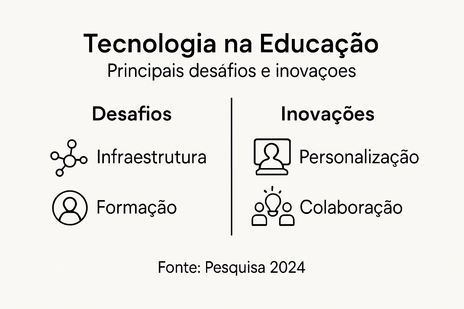 Infográfico: os principais desafios e tendências inovadoras na educação