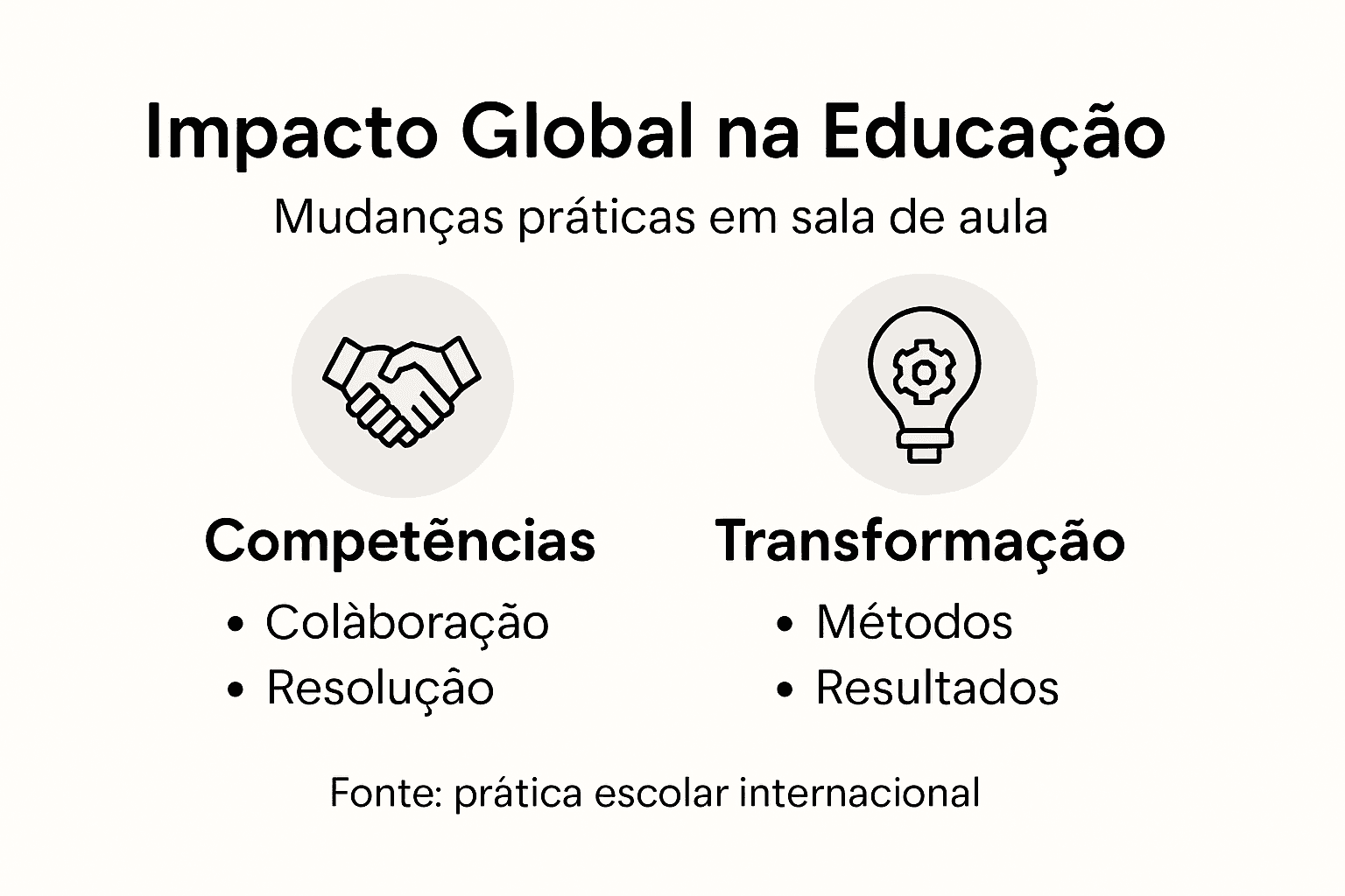 Infográfico: o impacto da aprendizagem a nível mundial