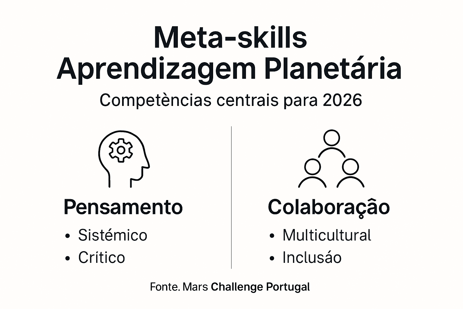 Infográfico sobre competências-chave para a aprendizagem global